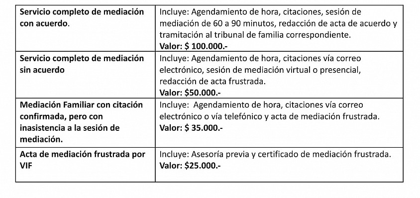 Mediador familiar privado