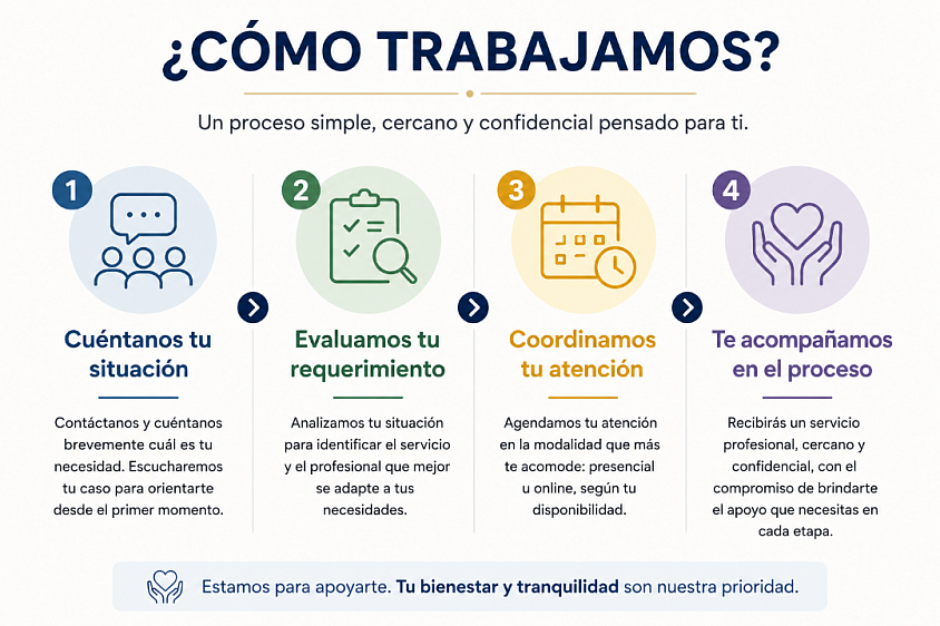 Como trabaja la OSP