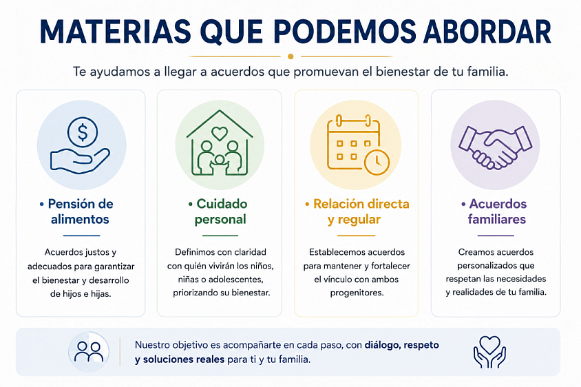 Mediación