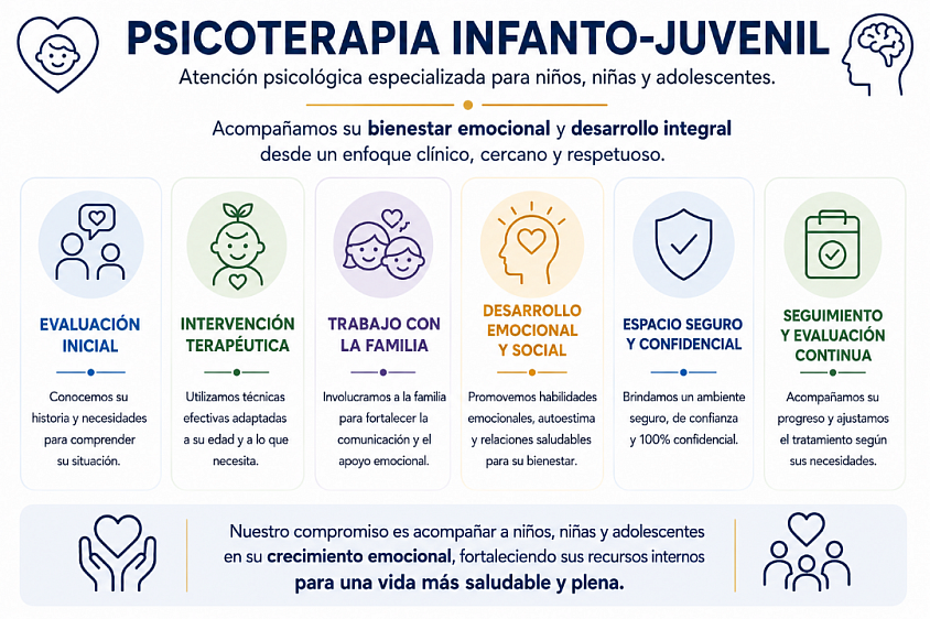 Psicoterapia